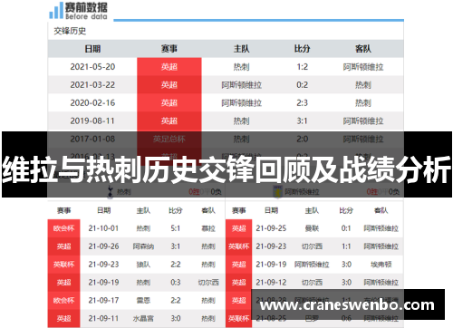 维拉与热刺历史交锋回顾及战绩分析